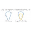 Bathroom Towels| Everplush 4-Piece Aquamarine Cotton Hand Towel (Diamond Jacquard Towels) - TB88074